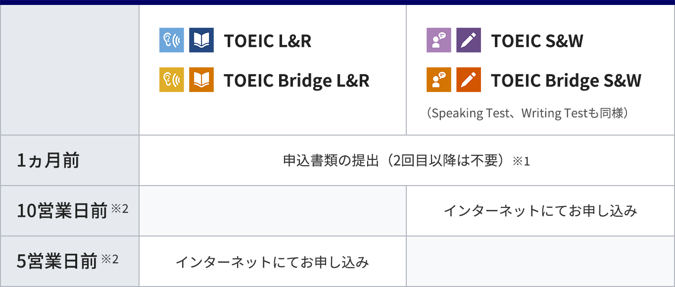 TOEIC Program IPテスト（オンライン）｜団体のご担当者様｜【公式